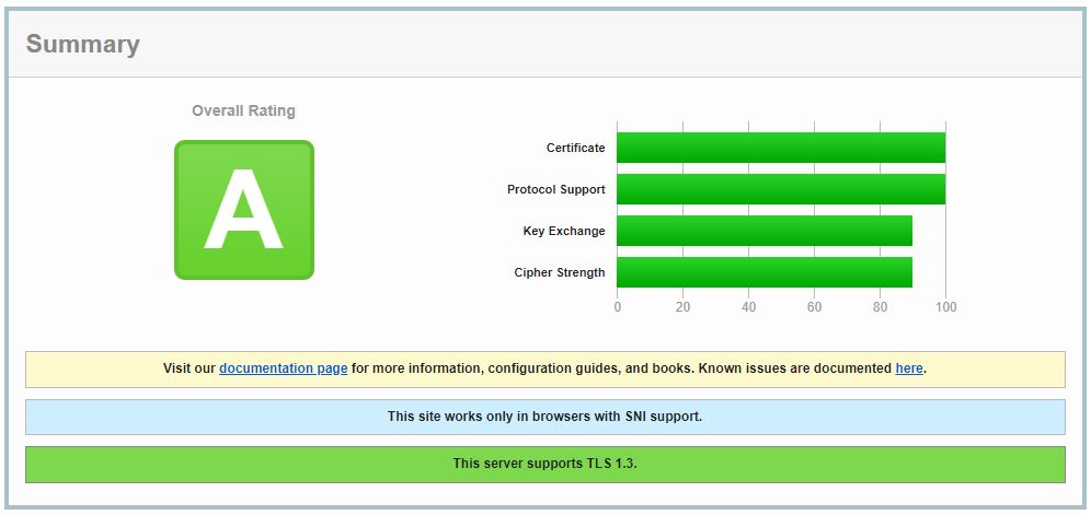 SSL Certificate Rating A